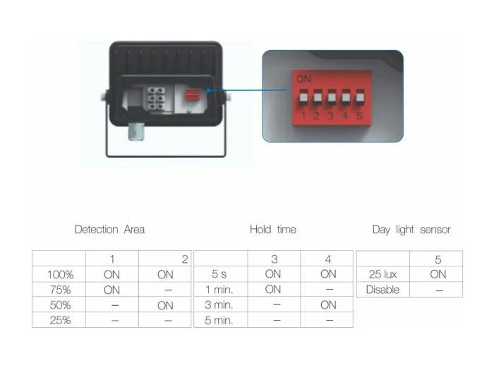SKY 10W IP65 LED-Strahler mit integriertem Sensor 5000k Schwarz