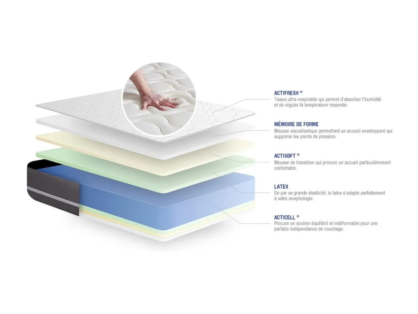 Actilatex touch matratze 150x200cm + Bettgestell mit lattenrost , Härtegrad 2 , Latex und Memory-Schaum , Höhe : 20 cm