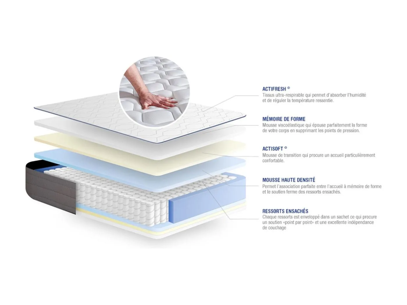 Actiflex form matratze 135x190cm + Bettgestell mit lattenrost , Härtegrad 4 , Taschenfederkern und Memory-Schaum , Höhe : 22 cm