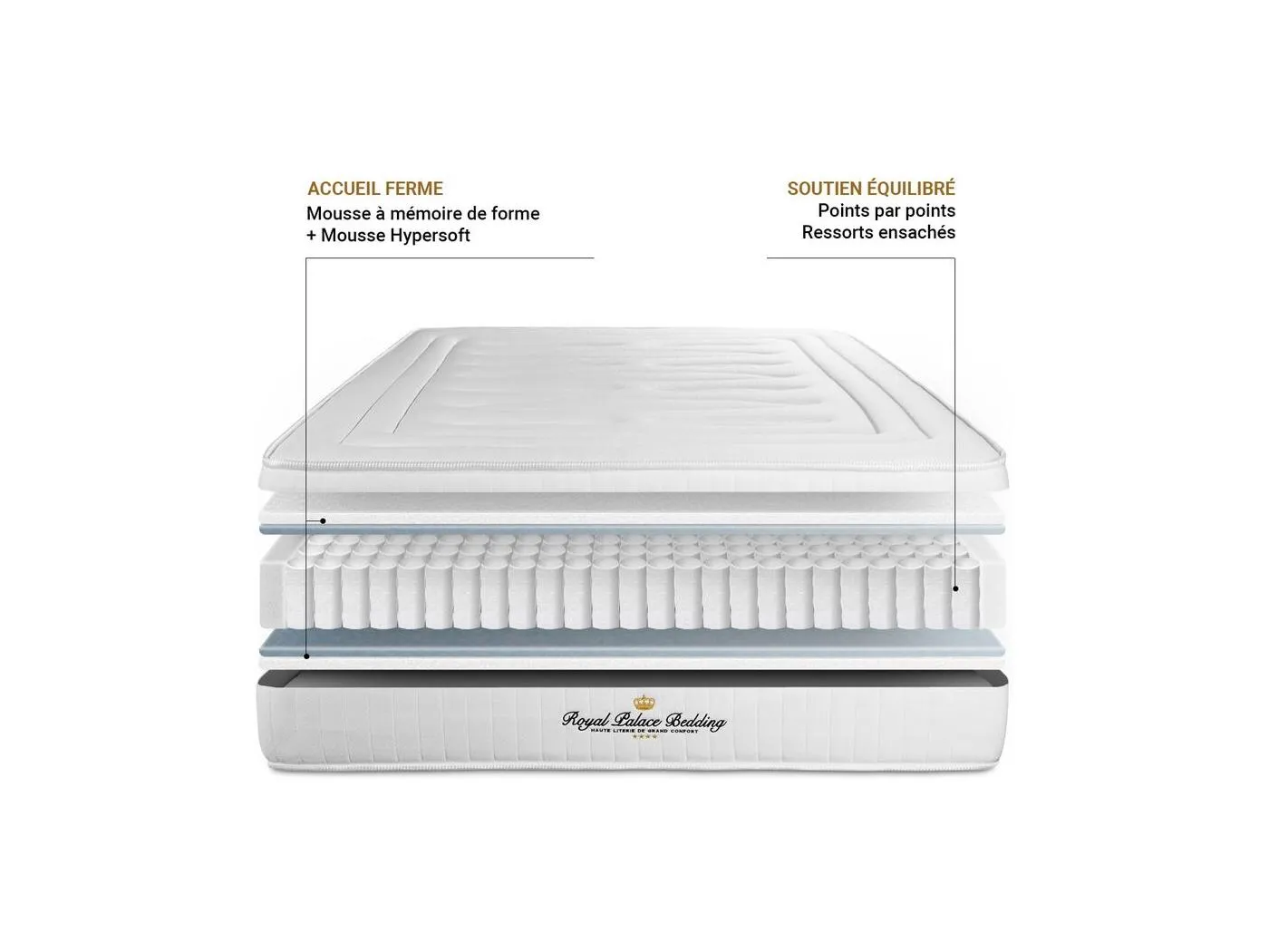 LANCASTER Matratze 100x210cm, Taschenfedern und Memory-Schaum, Härtegrad 4, Höhe: 22cm, 3 Komfortzonen