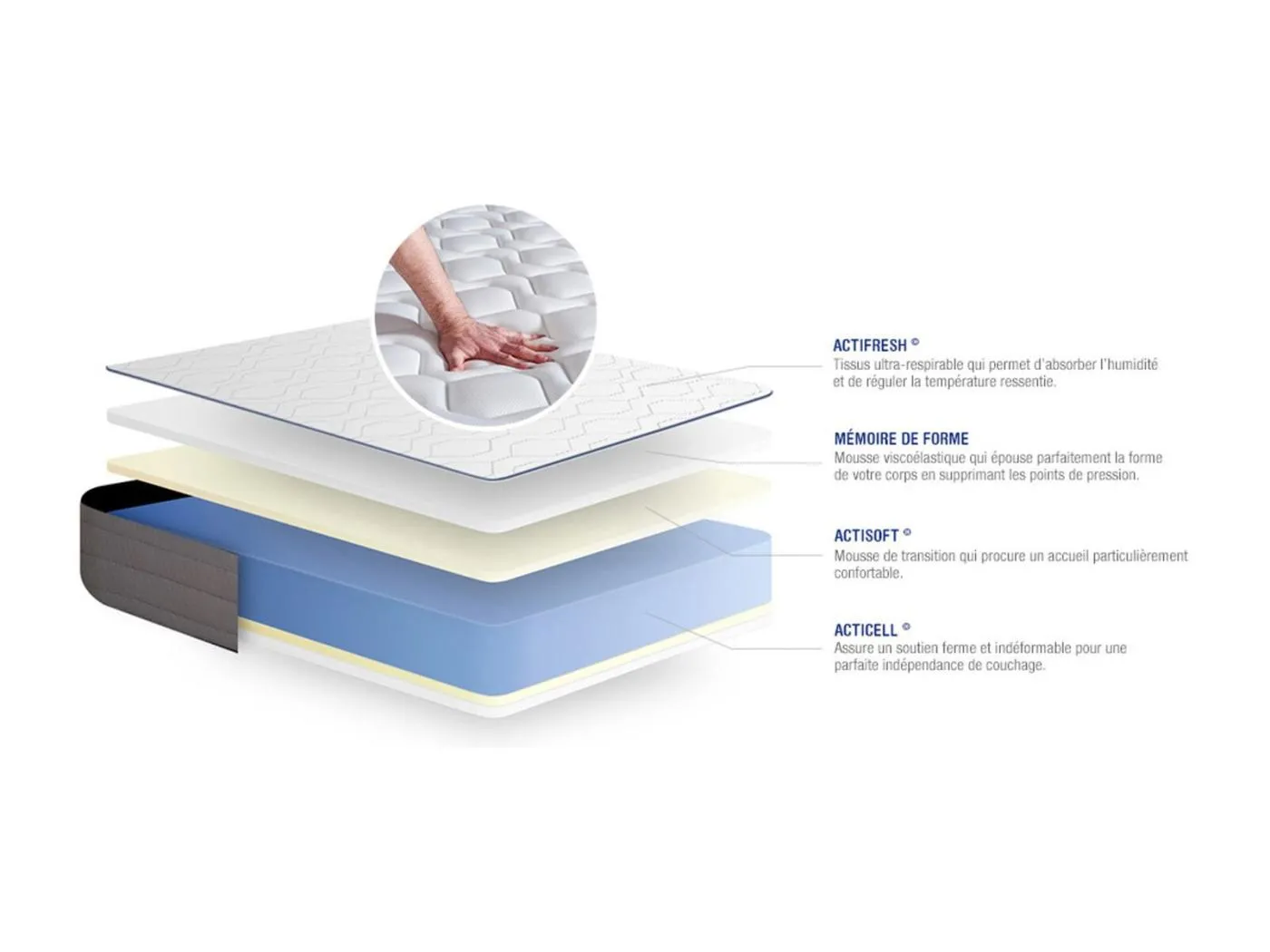 Actimemo form matratze 100x210cm, Memory-Schaum, Härtegrad 4, Höhe : 22 cm, 5 Komfortzonen