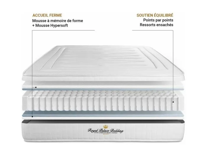 LANCASTER Matratze 130x190cm, Taschenfedern und Memory-Schaum, Härtegrad 4, Höhe: 22cm, 3 Komfortzonen