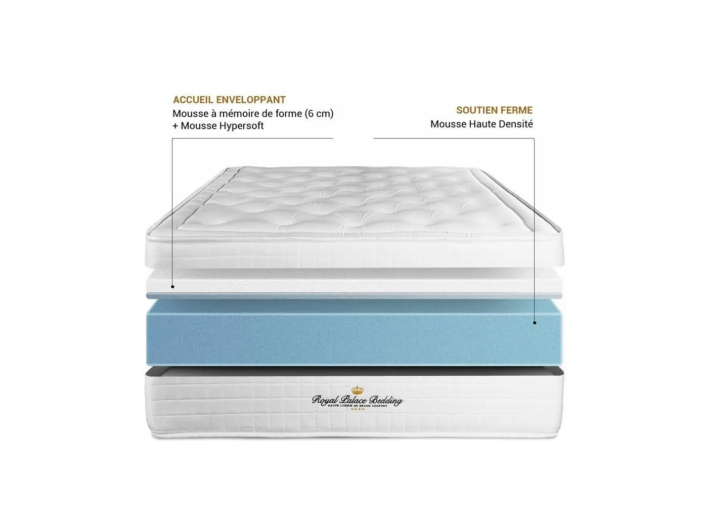 Matratze Buckingham 130x200 cm, Memory-Schaum, Härtegrad 2, Höhe : 30 cm, 7 Komfortzonen