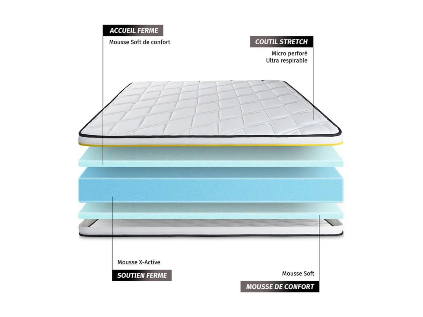 SOFT Matratze 75x190cm, HD-Schaum mit Mikroluftzellen, Härtegrad 5, Höhe: 19cm, 3 Komfortzonen