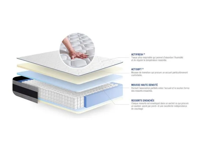 Actiflex ergo matratze 90x190cm, Taschenfederkern und Memory-Schaum, Härtegrad 4, Höhe :24 cm, 5 Komfortzonen